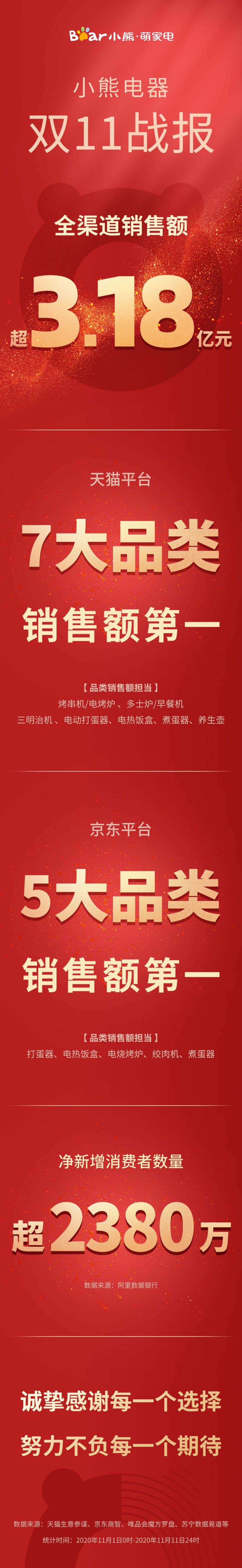 AG庄闲电器双十一战报.jpg